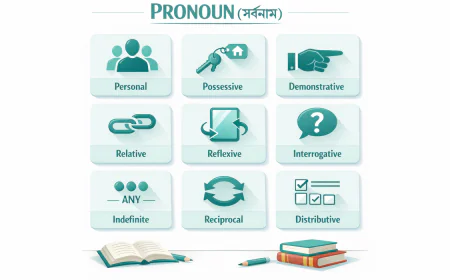 Pronoun কাকে বলে? প্রকারভেদ ও ব্যবহারের সহজ নিয়ম (A to Z গাইড)