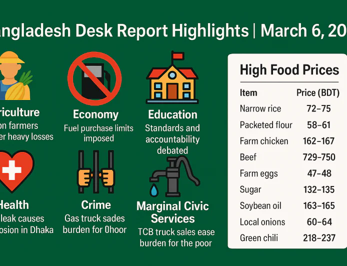 ৬ মার্চ, ২০২৬: আট বিভাগের বাংলাদেশ, জ্বালানি নিয়ন্ত্রণ থেকে কৃষকের লোকসান পর্যন্ত গভীর ডেস্ক রিপোর্ট