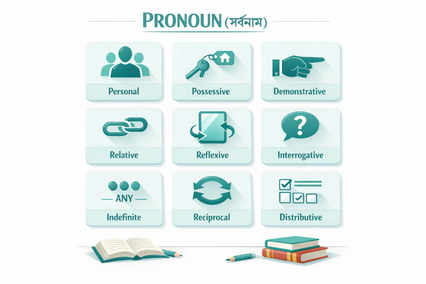 Pronoun কাকে বলে? প্রকারভেদ ও ব্যবহারের সহজ নিয়ম (A to Z গাইড)