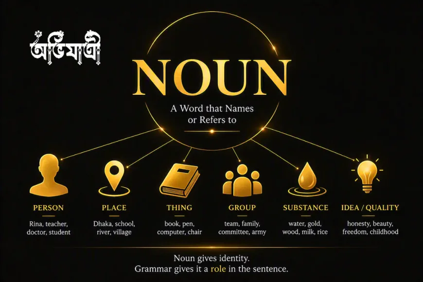 Noun কি শুধু নাম? সহজ সংজ্ঞার আড়ালে Grammar-এর বিস্ময়কর জগৎ